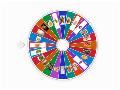 random food roulette|Food Wheel .